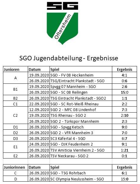 SG Oftersheim Jugend - Ergebnisse KW39