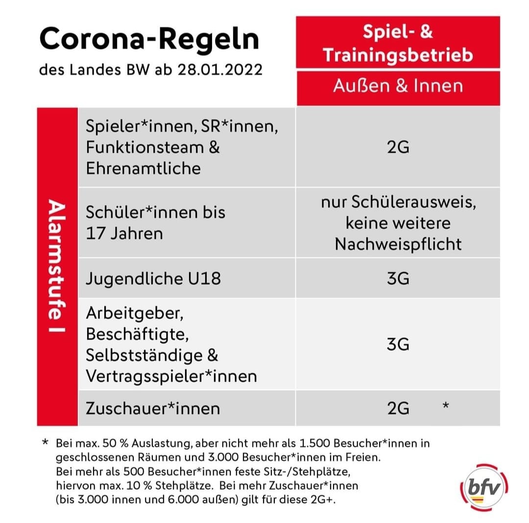 Rückkehr in Alarmstufe I: 2G für den Sport, drinnen und draußen